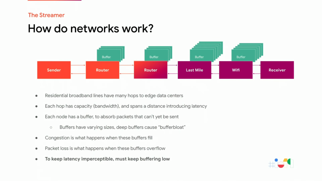 Comment fonctionnent les réseaux ?